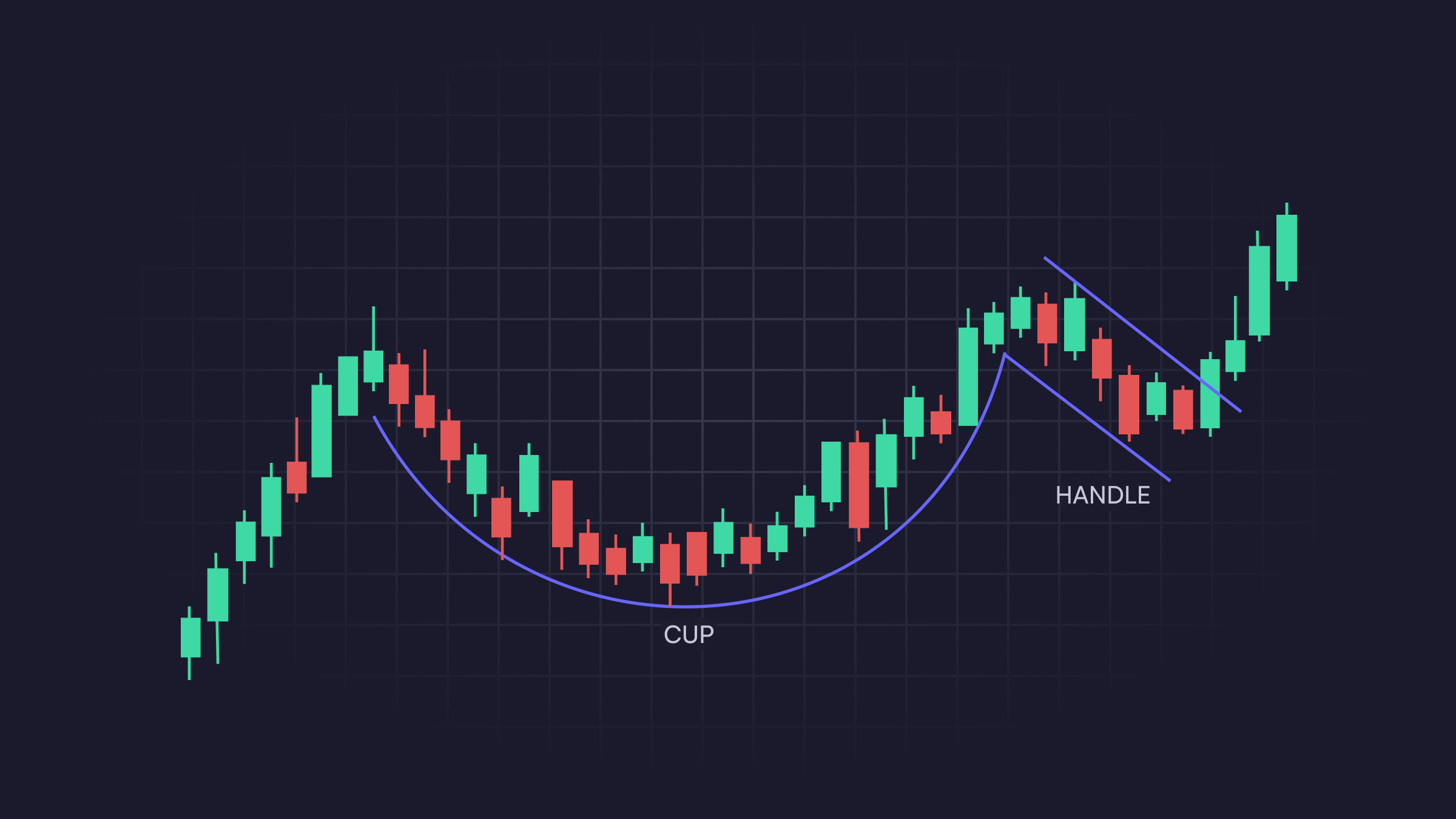 crypto news predictions